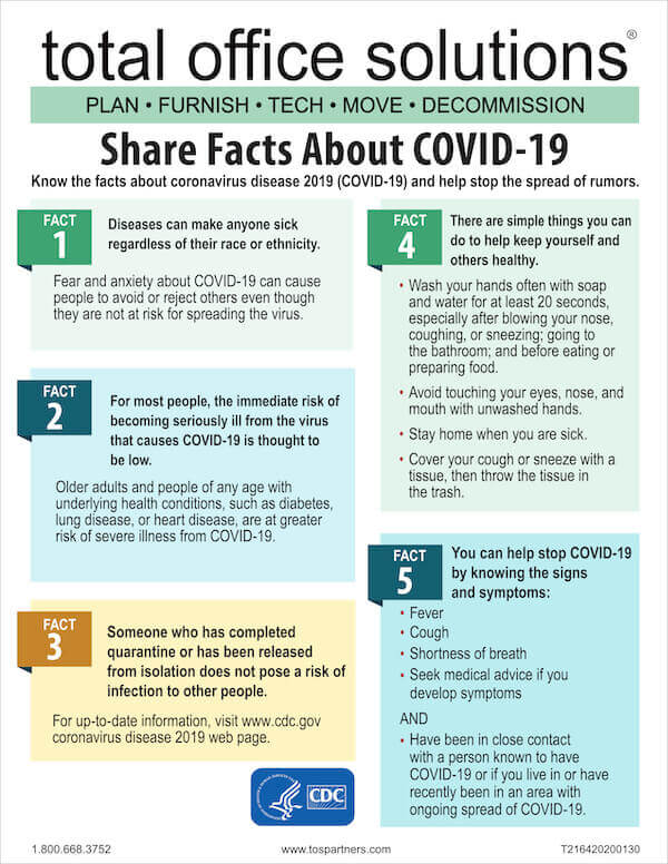 COvid-19 facts