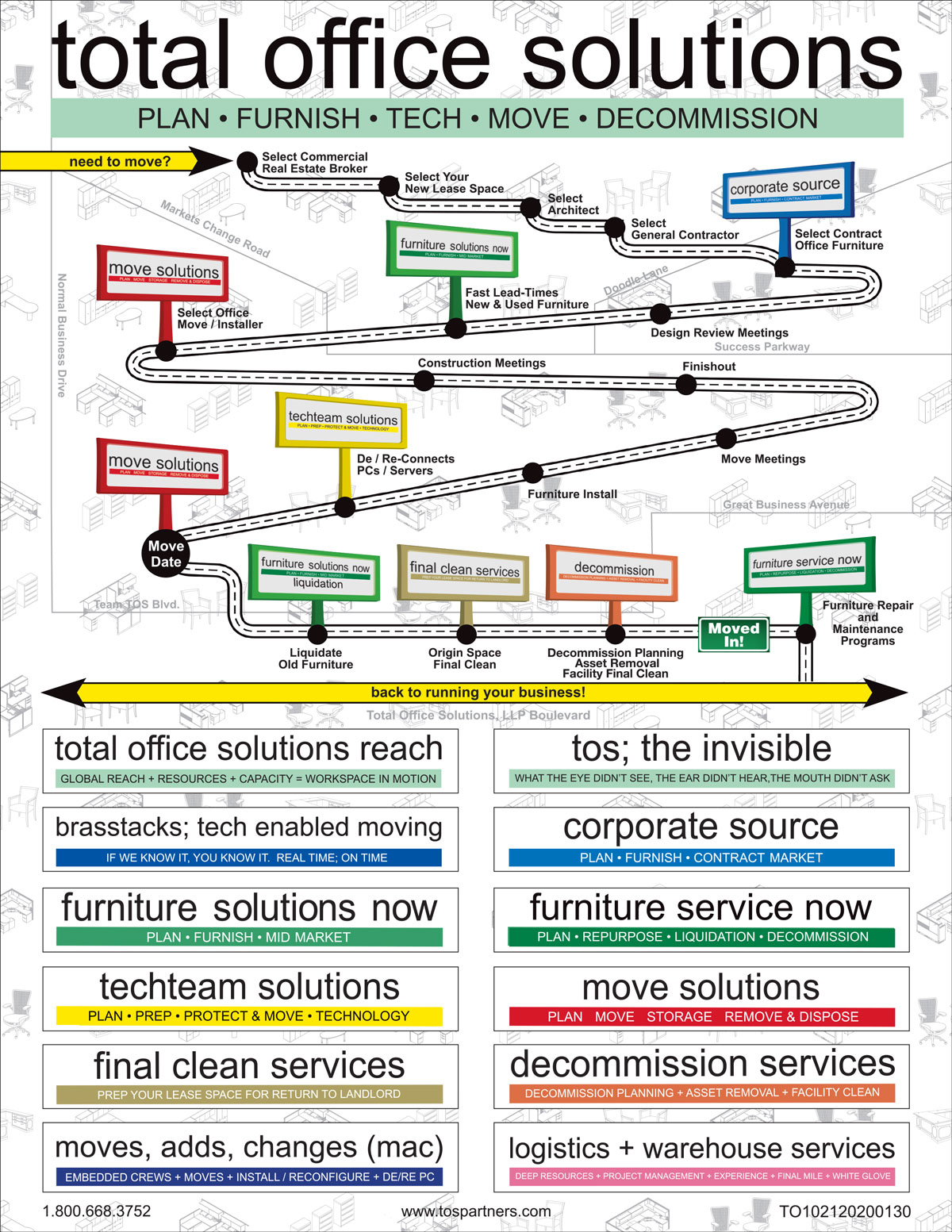 free relocation project triptik