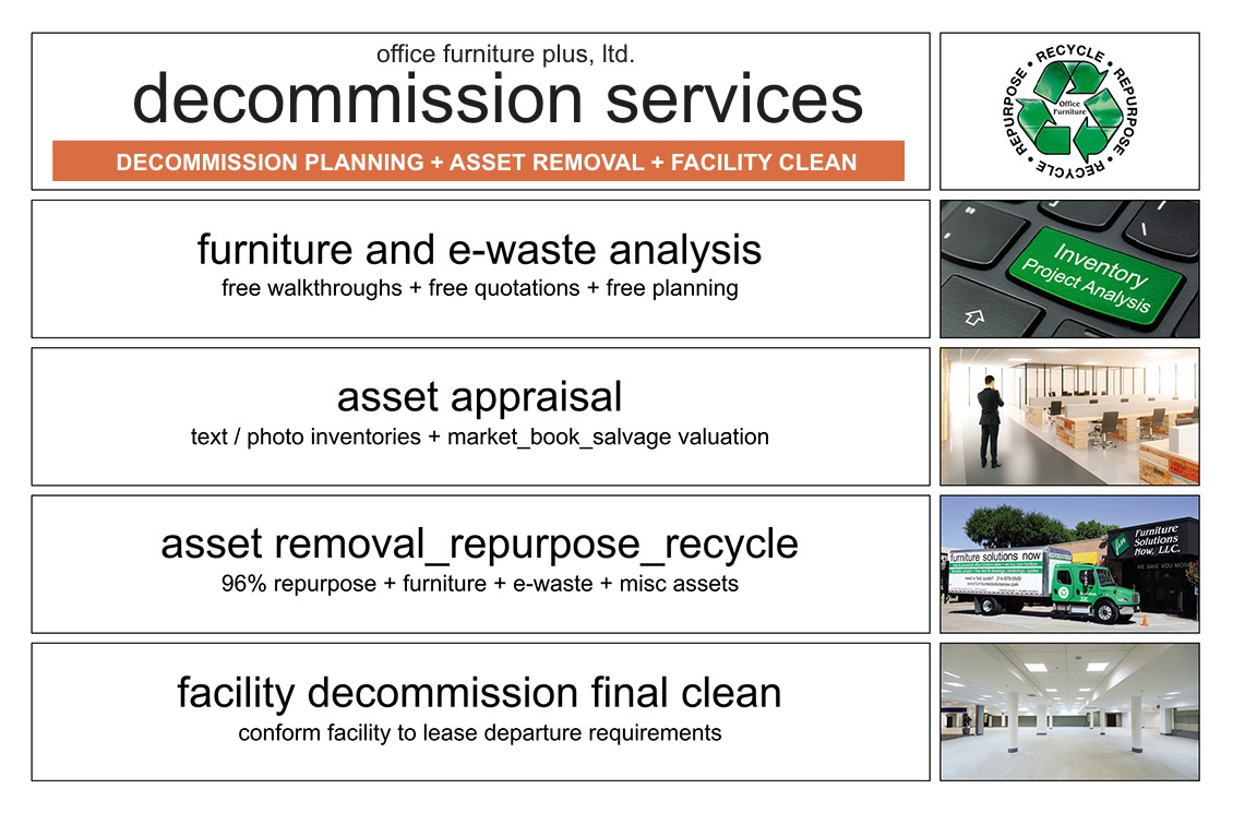 Shredding, eWaste Certified Disposal & Purge Recycling img decommission Services 1